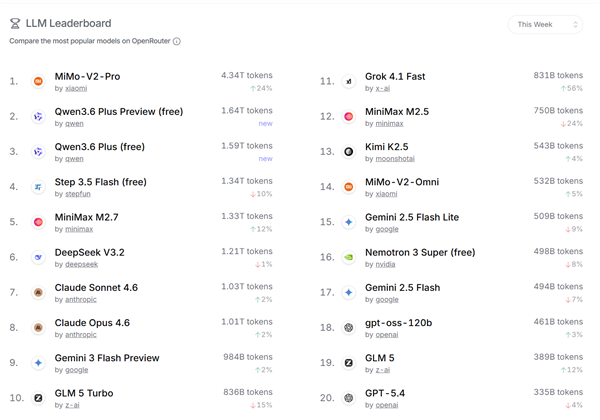 小龙虾OpenClaw被Anthropic封杀 国产大模型抢市场:MiniMax做出回应