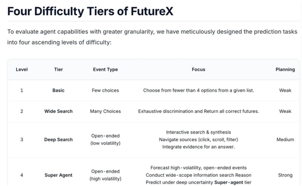 AI预测未来 碾压马斯克Grok-4!国产AI登顶全球