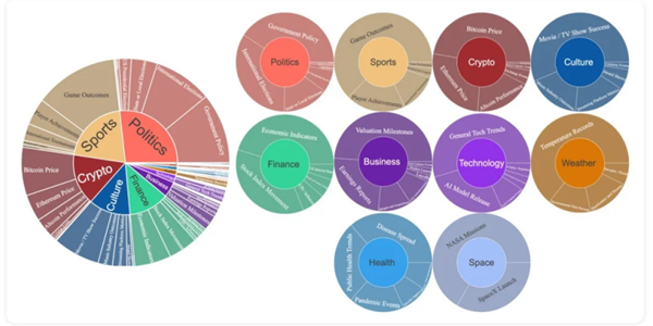 AI预测未来 碾压马斯克Grok-4!国产AI登顶全球
