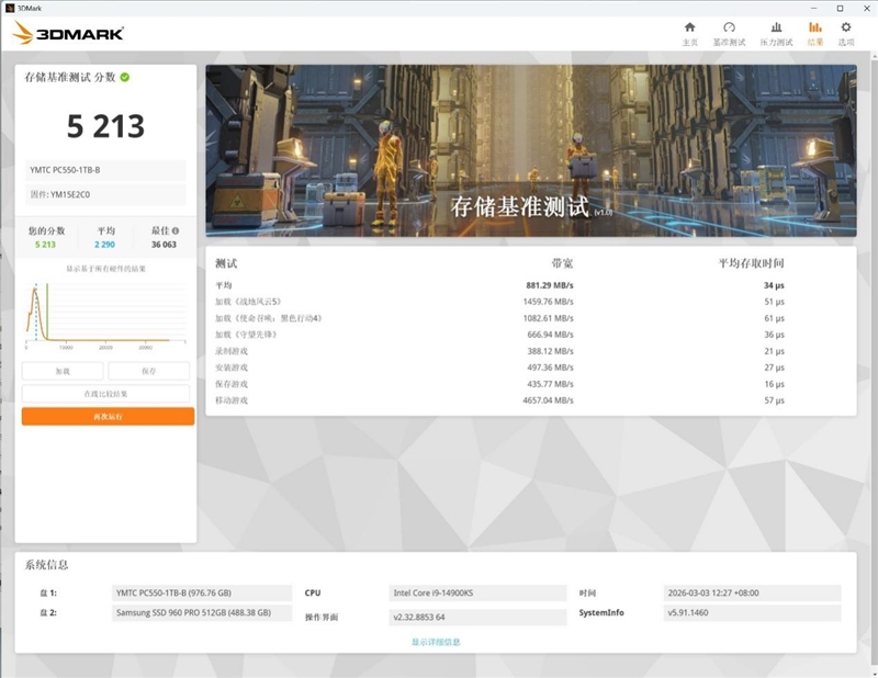 还有比它更强的OEM固态吗!长江存储PC550 1TB评测:不用散热片也能满速的PCIe 5.0 SSD