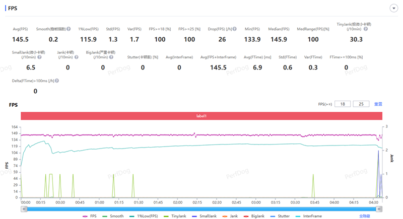 天玑9500搭配蔡司影像 vivo X300s手机全面评测：省心耐用的直屏主力机