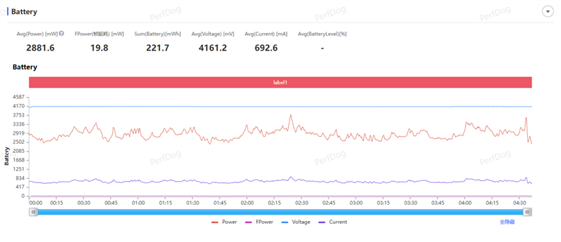 天玑9500搭配蔡司影像 vivo X300s手机全面评测：省心耐用的直屏主力机