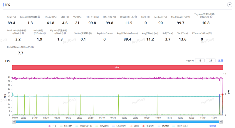 天玑9500搭配蔡司影像 vivo X300s手机全面评测：省心耐用的直屏主力机