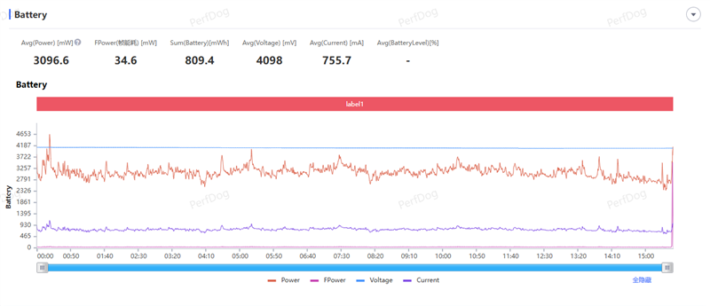 天玑9500搭配蔡司影像 vivo X300s手机全面评测：省心耐用的直屏主力机