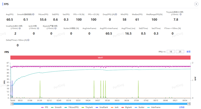 天玑9500搭配蔡司影像 vivo X300s手机全面评测：省心耐用的直屏主力机