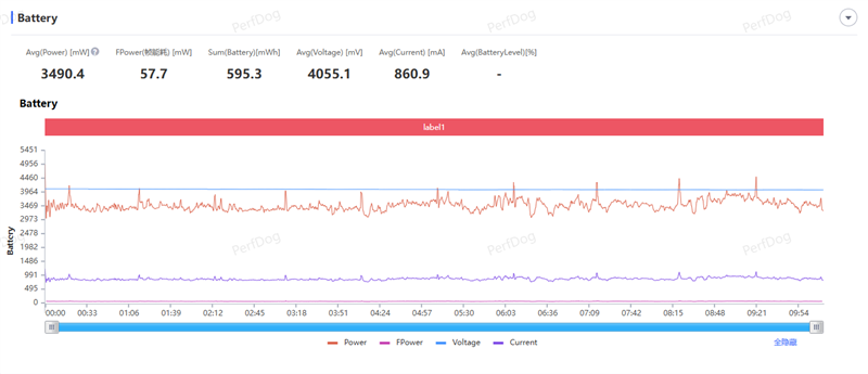 天玑9500搭配蔡司影像 vivo X300s手机全面评测：省心耐用的直屏主力机