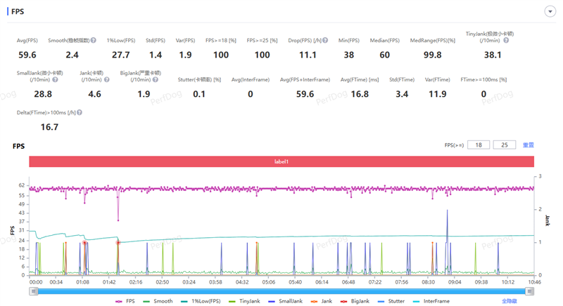 天玑9500搭配蔡司影像 vivo X300s手机全面评测：省心耐用的直屏主力机