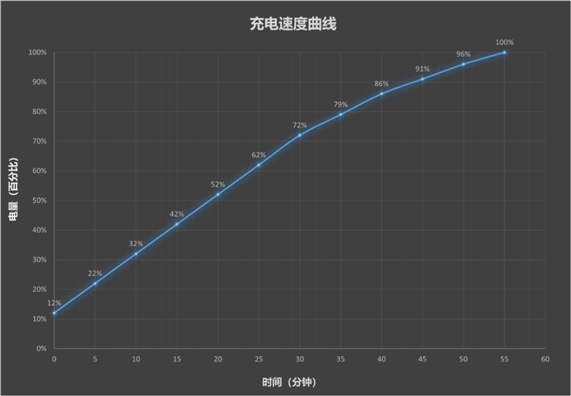 天玑9500搭配蔡司影像 vivo X300s手机全面评测：省心耐用的直屏主力机