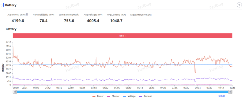天玑9500搭配蔡司影像 vivo X300s手机全面评测：省心耐用的直屏主力机