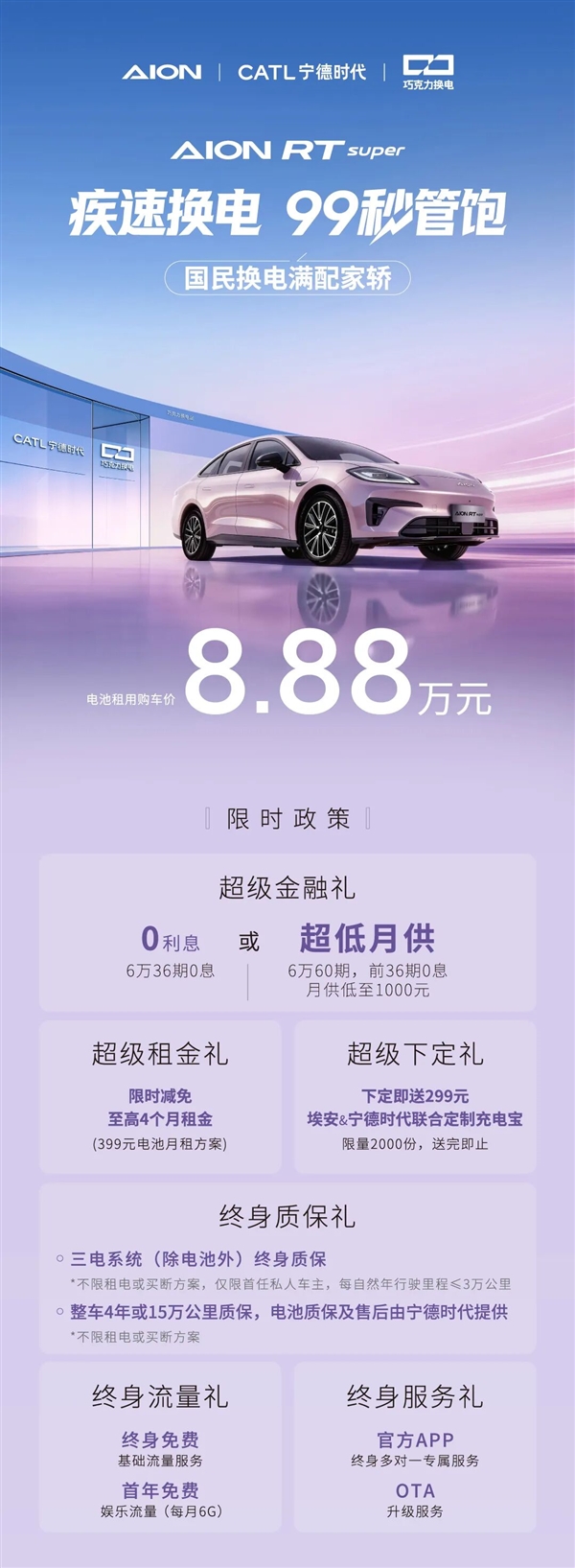 8.88万元!埃安RT super上市:99秒换电比加油快3倍