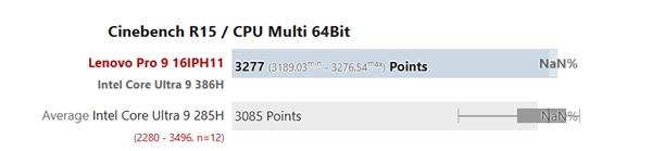 升级了个寂寞！酷睿Ultra 9 386H跑分曝光：性能战平上代285H
