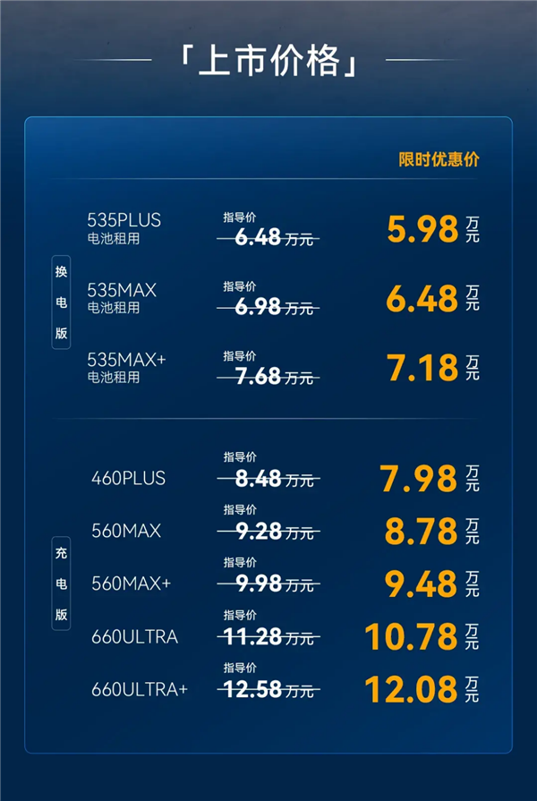 5.98万元起!极狐贝塔S3正式上市:B级大空间、99秒极速换电