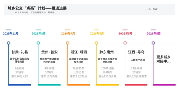 太暖心！高德这项功能 让180万村民坐公交告别盲等