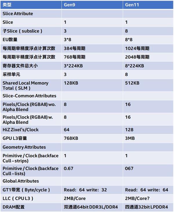 Ice Lake架构深度解析 Intel的雅典娜女神
