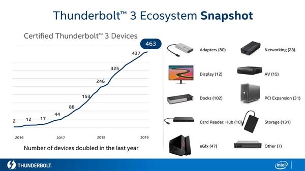 Intel 10nm酷睿问世  处理器六大神技正式落地