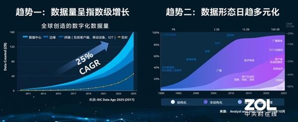 从PC巨匠到数据捕手 英特尔上了一堂生动的转型课