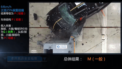 中保研碰撞测试汇总出炉：丰田一骑绝尘 大众表现不尽人意
