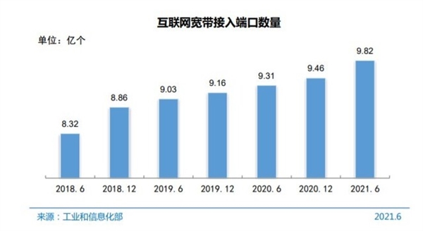 差点被人遗忘的蓝牙技术 凭啥坚挺到现在？