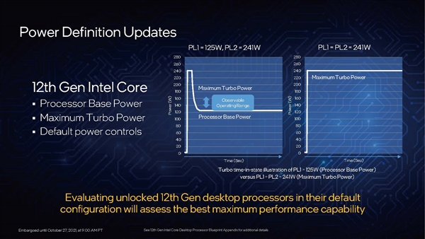Intel 12代酷睿为啥换接口？Z690主板最深入科普