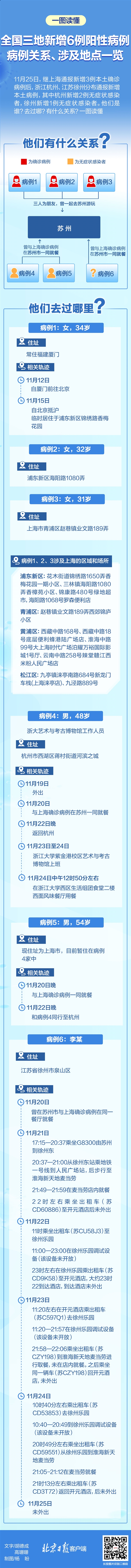 三地新增6例阳性病例 一图读懂：冬季来临外出千万做好个人防护