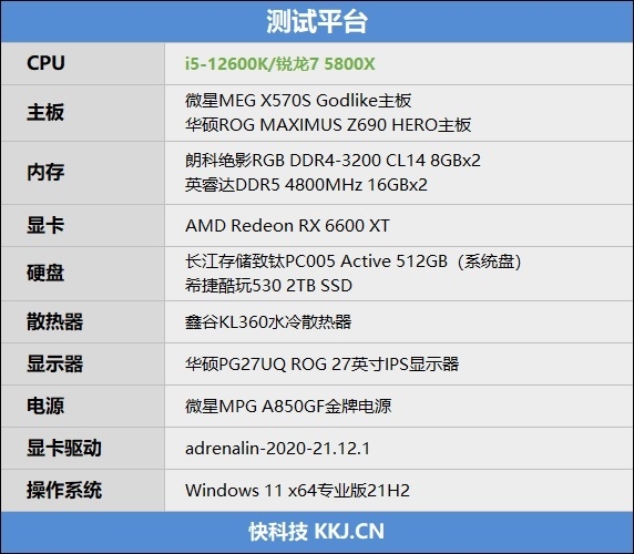 平台相差千元！锐龙7 5800X VS. i5-12600K游戏性能对比：网游仍是AMD绝对优势