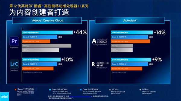 Intel 12代酷睿H深入解读：游戏本变天！Evo也不一样了