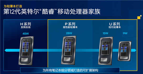 Intel 12代酷睿U系列花开两朵：轻松超越苹果M1