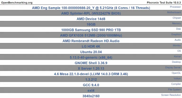 AMD Zen4蝶变！8核5.2GHz锐龙7000处理器现身：首次集成GPU实锤了