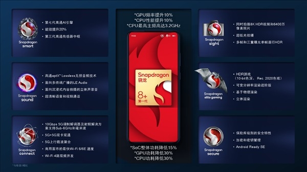 小米12 Ultra稳了！小米宣布：新旗舰将率先搭载骁龙8+芯片