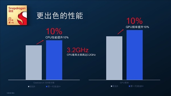 小米12 Ultra稳了！小米宣布：新旗舰将率先搭载骁龙8+芯片