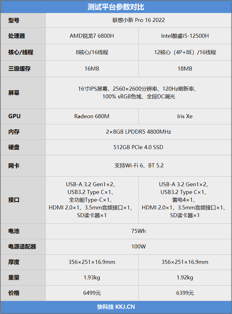 小新 Pro 16 2022酷睿版/锐龙版对比：Intel不插电依然满血