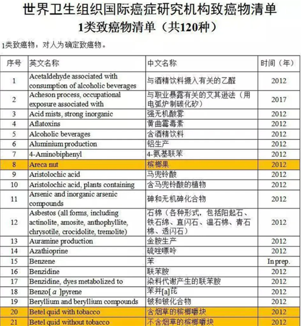 恶魔果实：槟榔将让100万人口腔癌 6000万国人仍然嚼不停