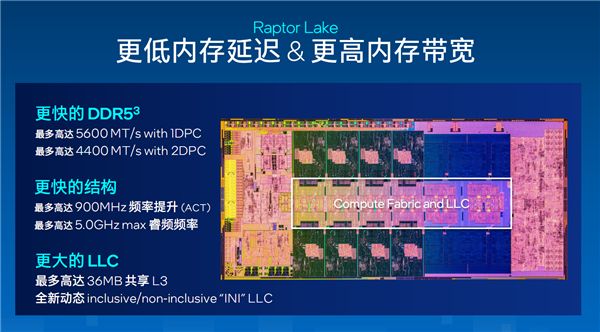 Intel 13代酷睿竟有34核心！终于又要发烧了？