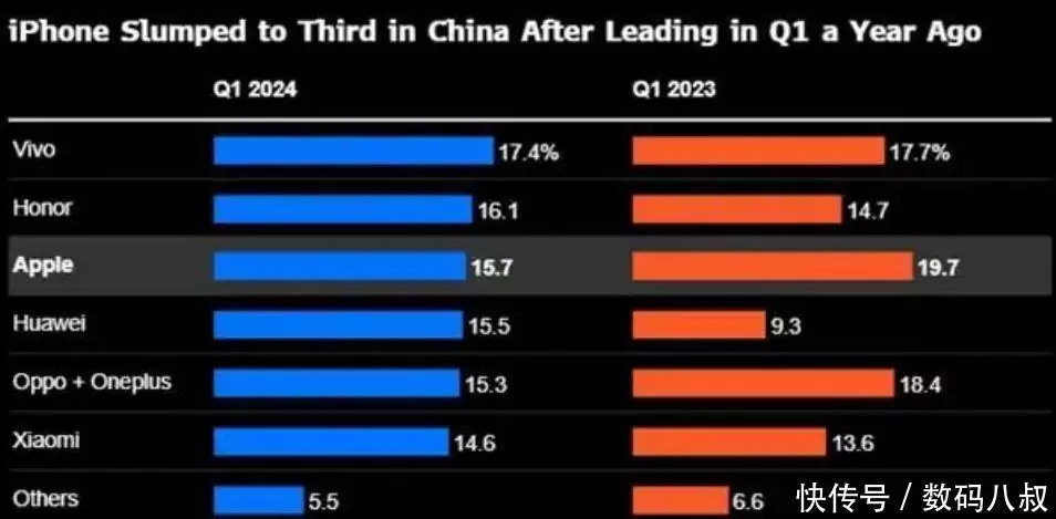 苹果手机何时降价（又要降价了？苹果iPhone第一季度在我国销量为4年来最惨的一次成名于《亮剑》，拥有盛世美颜却只会皱眉嘶吼，这个女演员很尴尬）