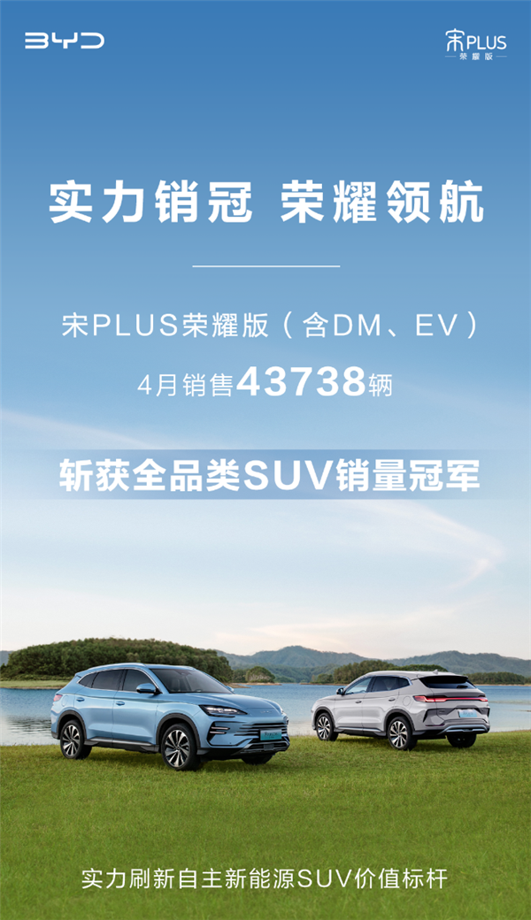 4月狂卖4.3万辆 比亚迪宋PLUS荣耀版斩获全品类SUV销量冠军