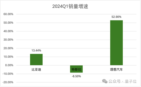 研发投入每3天1个亿：理想在向技术车企转型