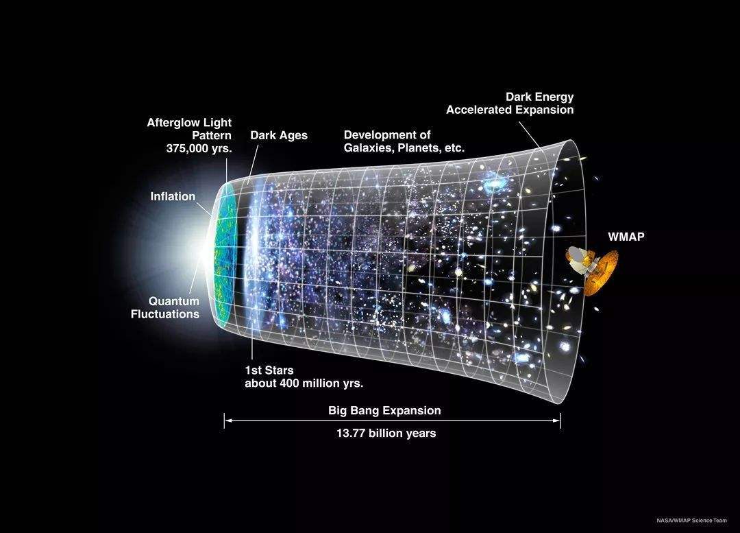 天文学家认为，最快220亿年后，整个宇宙就将迎来末日？ 