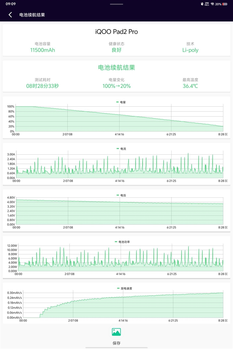 天玑9300+性能满载！iQOO Pad2 Pro评测：玩游戏最爽的大屏电竞平板