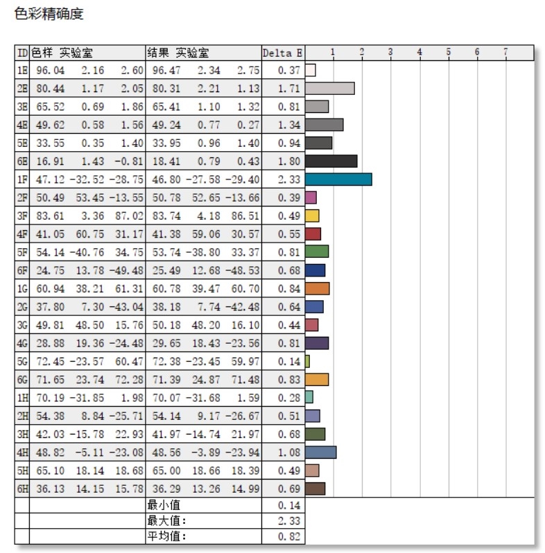 价格惊喜！微星星影15 Air评测：仅重1.9公斤的RTX 4060游戏本