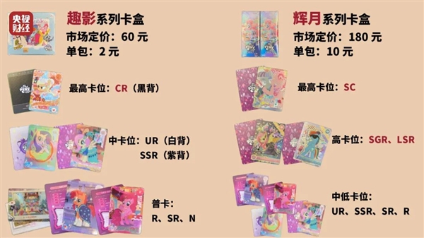 家长要注意孩子暑假沉迷卡牌盲盒！央视已曝光！