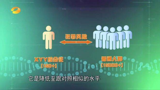 华大基因基因检测：超雄综合征到底是怎么回事？