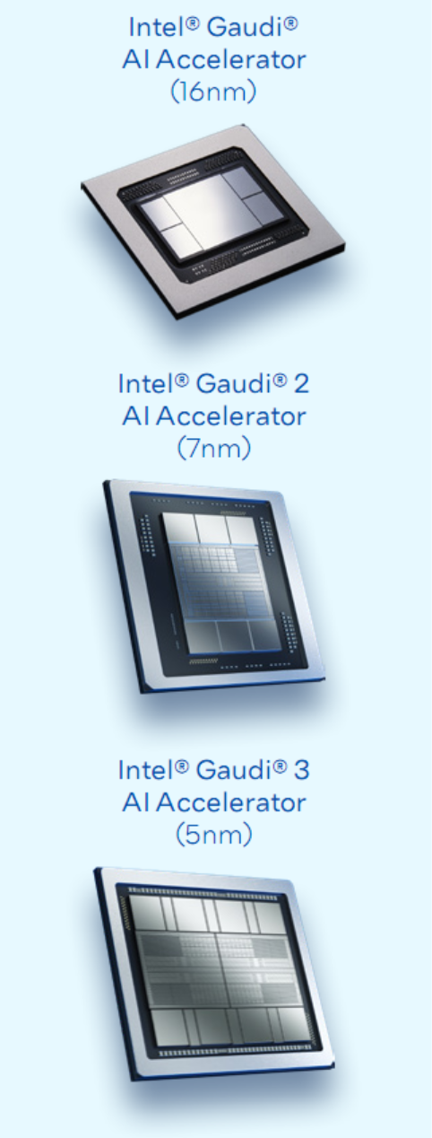 Intel正式发布Gaudi 3 AI加速器:1200W功耗!性价比两倍于NVIDIA H100