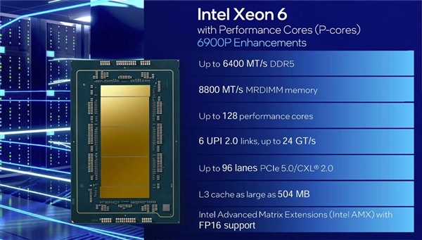 Intel正式发布至强6性能核:128核心504MB缓存!7年来第一次追上AMD