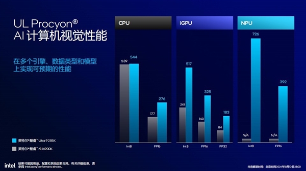 功耗降低58% 多线程性能提升超15%!英特尔酷睿Ultra 200S解析