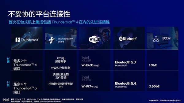 功耗降低58% 多线程性能提升超15%!英特尔酷睿Ultra 200S解析