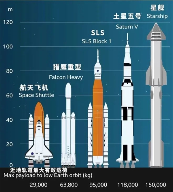 筷子“夹”火箭!马斯克真的牛X了:能去火星了吗