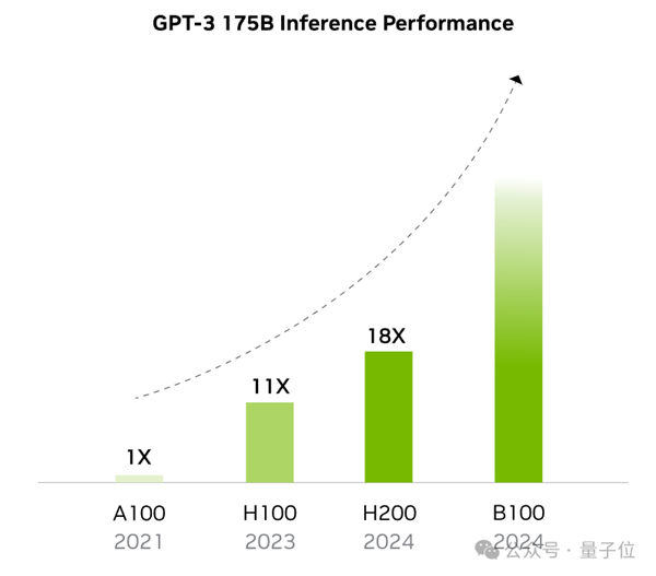 天命人闲置的4090:把GPU租赁价格打下来了(doge)
