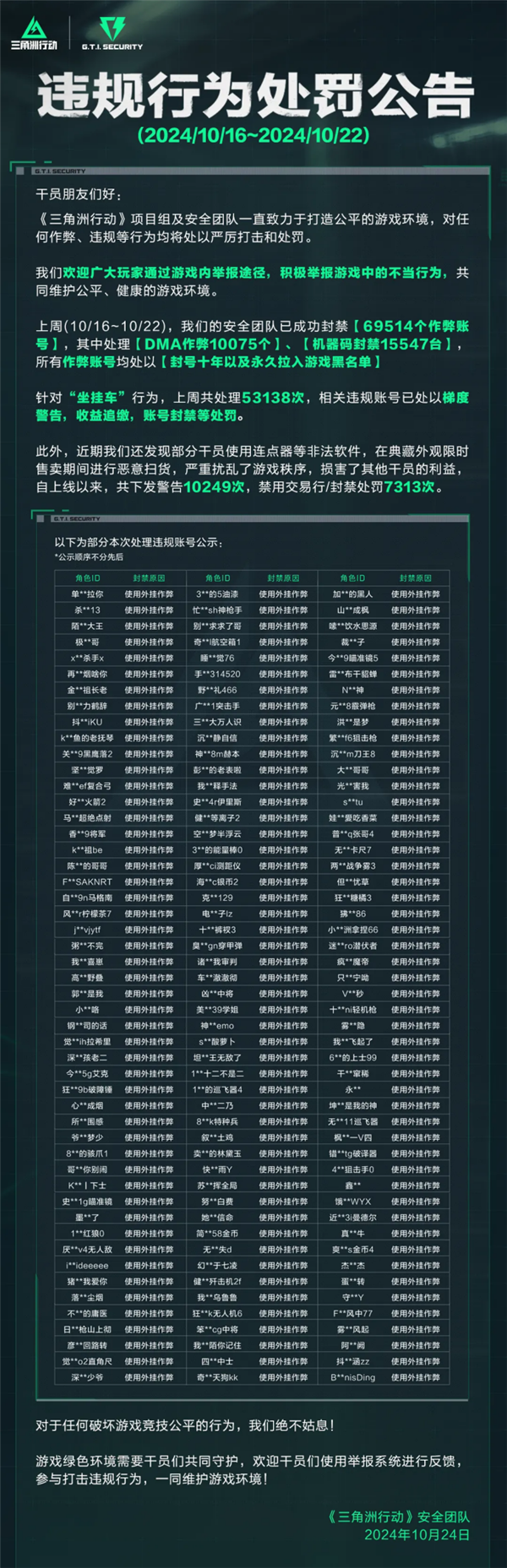 腾讯《三角洲行动》首例外挂案告破:1300+账号被封禁