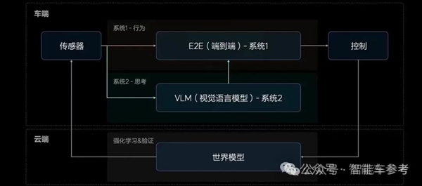 大模型安全PK:怎么就让一家车厂拿了一等奖!