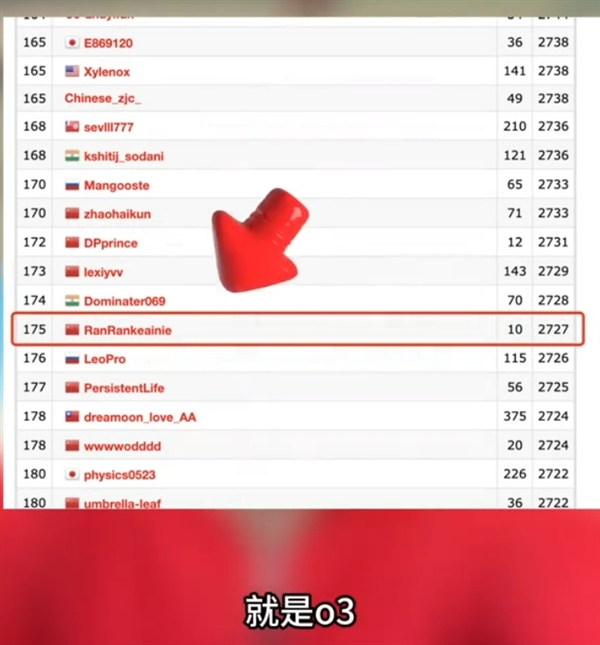 OpenAI o3突然发布!傅盛:击败99.9%的程序员 程序员不存在了